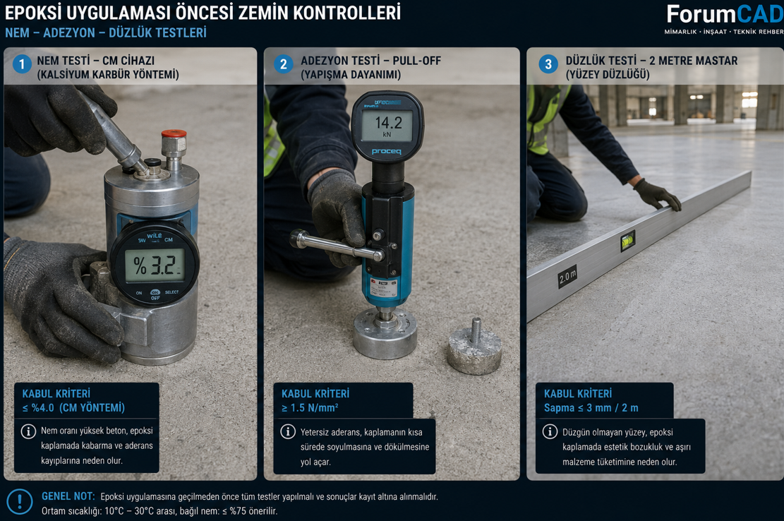 Epoksi zemin kaplama öncesi beton altyapı kontrolleri — yaş kontrolü, yüzey çekme testi ve düzlük ölçümü