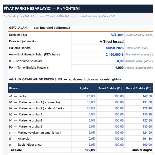 ForumCAD Excel sistemi FIYATFARKI sekmesi — ağırlıklı endeks Pn yöntemi hesaplayıcı, B katsayısı seçimi, Po ve Pn endeks girişi, fiyat farkı ve KDV otomatik hesaplama