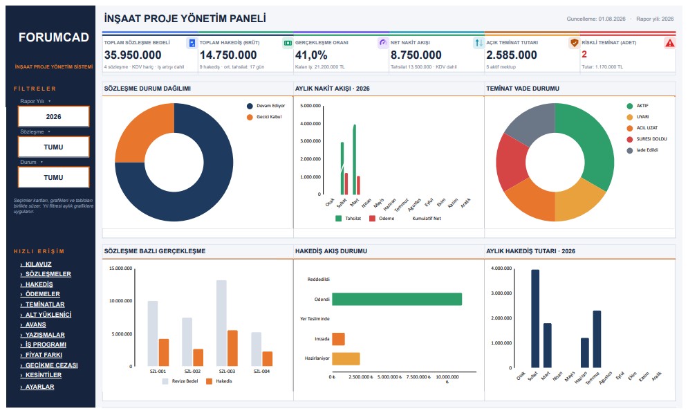 ForumCAD İnşaat Proje Yönetim Sistemi Panel