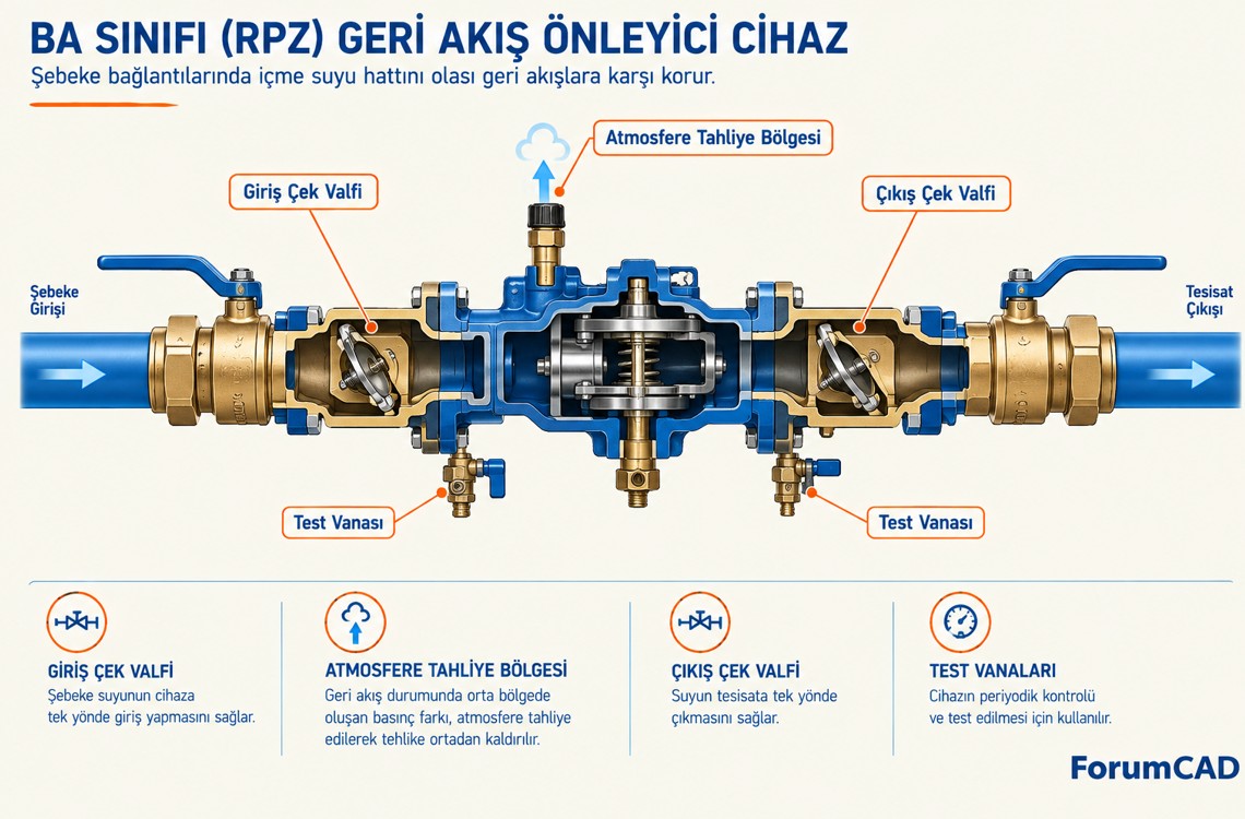 Geri akış önleyici cihaz montaj detayı TS EN 1717